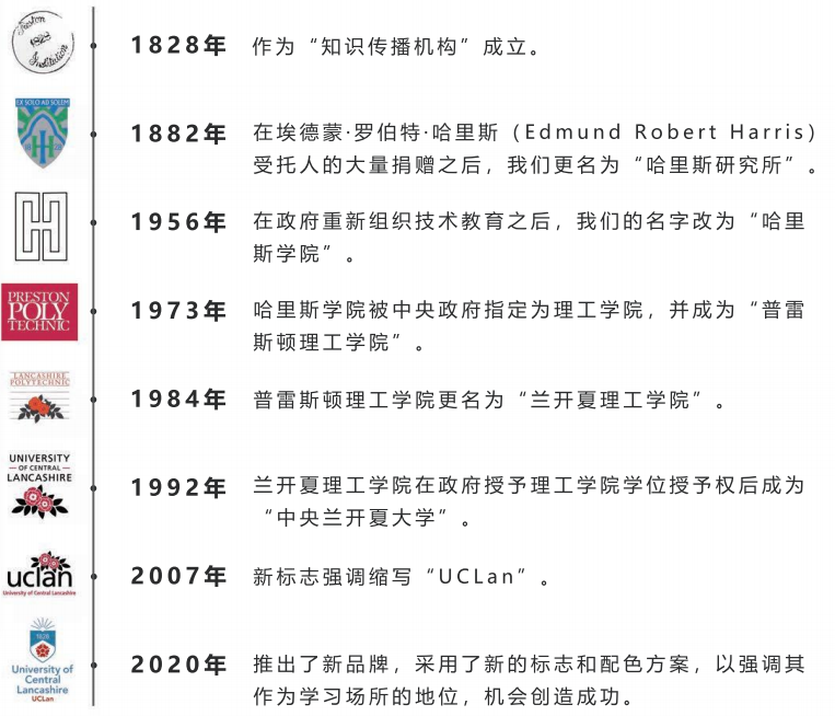 英国中央兰开夏大学DBA工商管理硕士